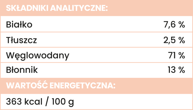 brzoskwinia tabela.png