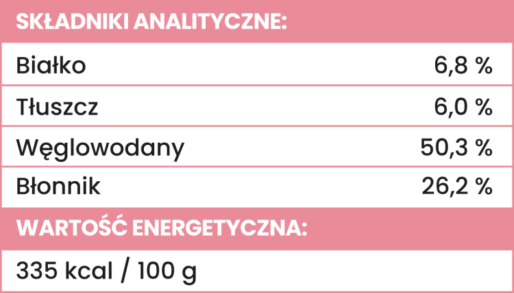 malina tabela.png